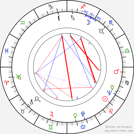 Mieczyslaw Waskowski birth chart, Mieczyslaw Waskowski astro natal horoscope, astrology