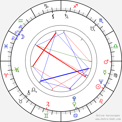 Miodrag Radovanovic birth chart, Miodrag Radovanovic astro natal horoscope, astrology