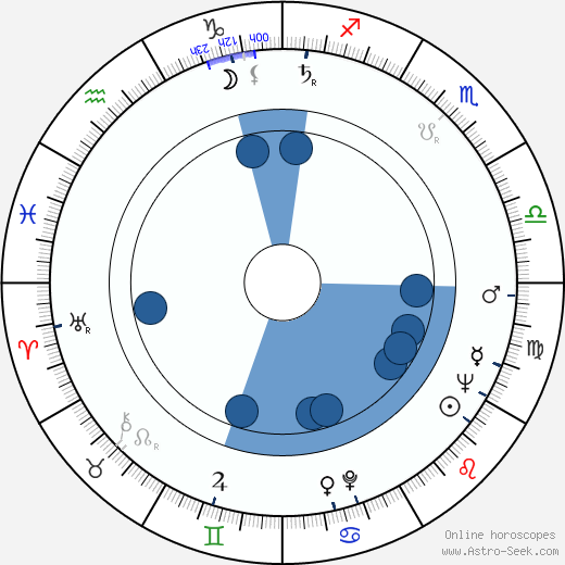 Nevius M. Curtis wikipedia, horoscope, astrology, instagram