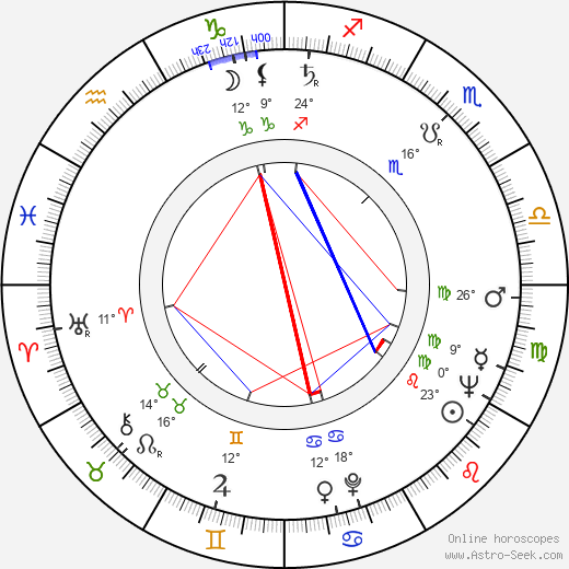 Nevius M. Curtis birth chart, biography, wikipedia 2024, 2025