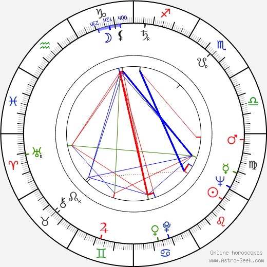 Nevius M. Curtis birth chart, Nevius M. Curtis astro natal horoscope, astrology