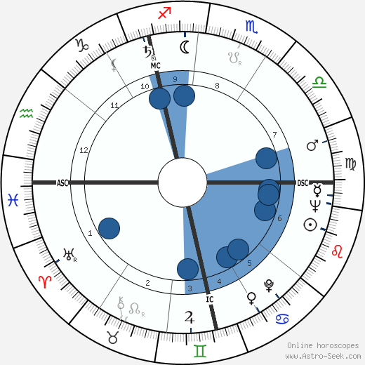 Nick Scheps wikipedia, horoscope, astrology, instagram