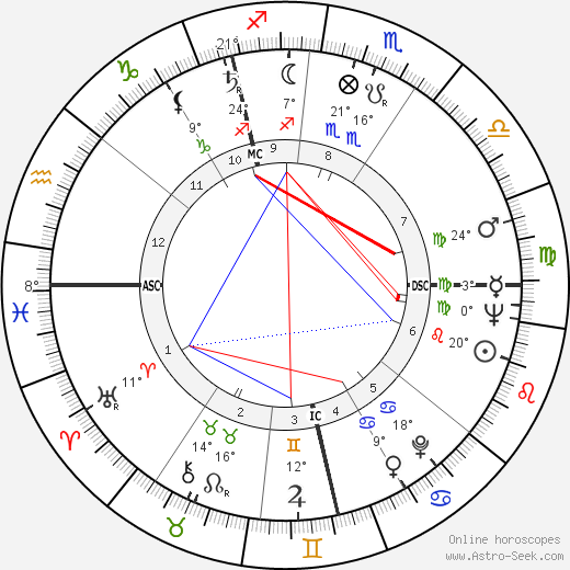 Nick Scheps birth chart, biography, wikipedia 2024, 2025