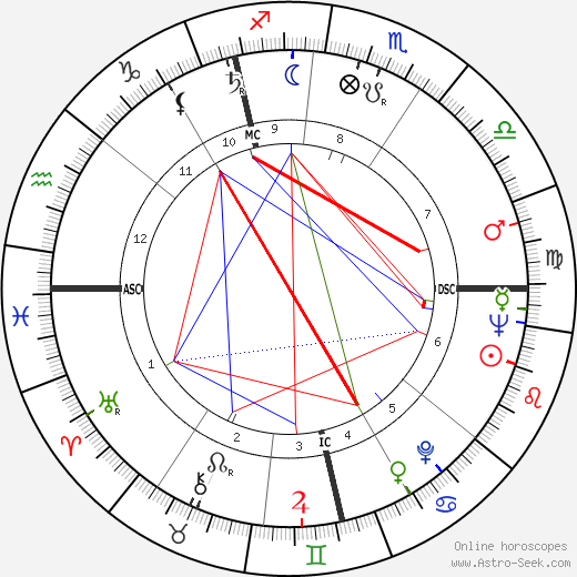 Nick Scheps birth chart, Nick Scheps astro natal horoscope, astrology