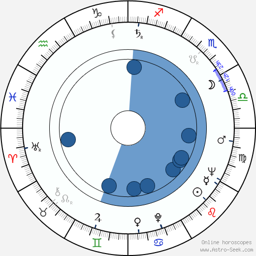 Oleg Strizhenov wikipedia, horoscope, astrology, instagram