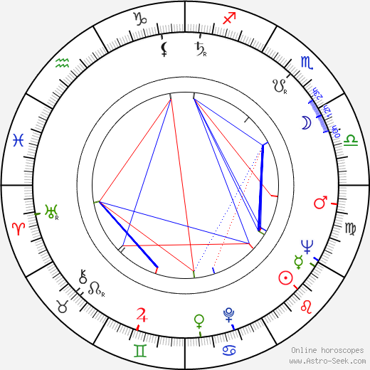 Oleg Strizhenov birth chart, Oleg Strizhenov astro natal horoscope, astrology