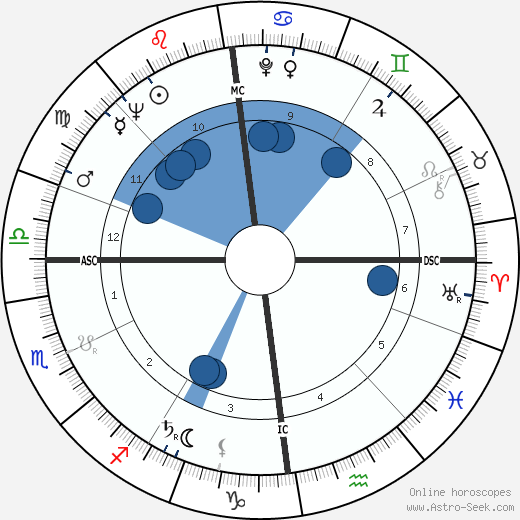 Oonagh Shanley-Toffolo wikipedia, horoscope, astrology, instagram