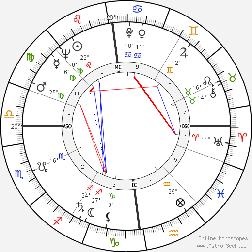 Oonagh Shanley-Toffolo birth chart, biography, wikipedia 2024, 2025