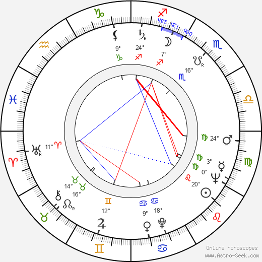 Pat Harrington Jr. birth chart, biography, wikipedia 2024, 2025