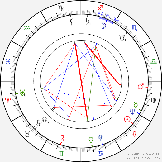 Pat Harrington Jr. birth chart, Pat Harrington Jr. astro natal horoscope, astrology