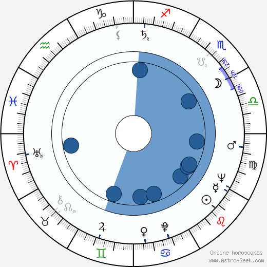 Patricia Huston wikipedia, horoscope, astrology, instagram