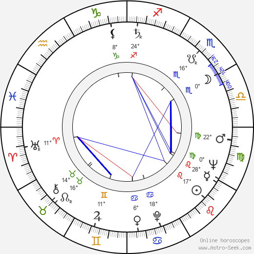 Patricia Huston birth chart, biography, wikipedia 2024, 2025