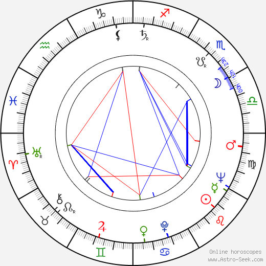 Patricia Huston birth chart, Patricia Huston astro natal horoscope, astrology
