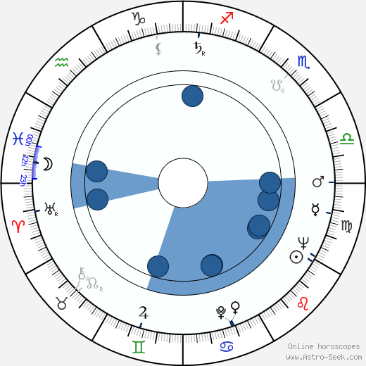Pauli Toivonen wikipedia, biography, birth chart, instagram Pauli Toivonen wikipedia, horoscope, astrology, instagram