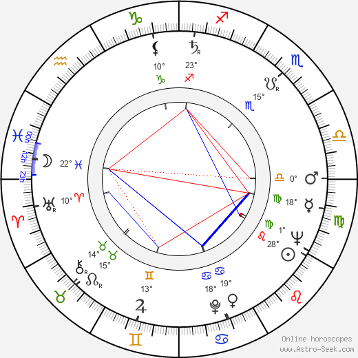 Pauli Toivonen birth chart, biography, wikipedia 2023, 2024