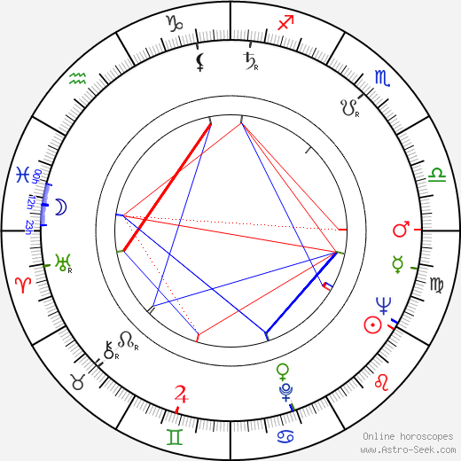 Pauli Toivonen birth chart, Pauli Toivonen astro natal horoscope, astrology