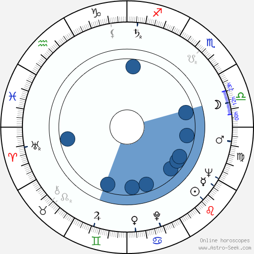 Pavel Robin horoscope, astrology, sign, zodiac, date of birth, instagram