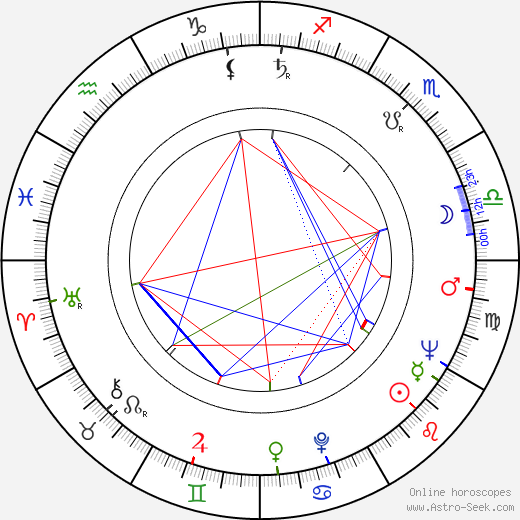 Pavel Robin birth chart, Pavel Robin astro natal horoscope, astrology