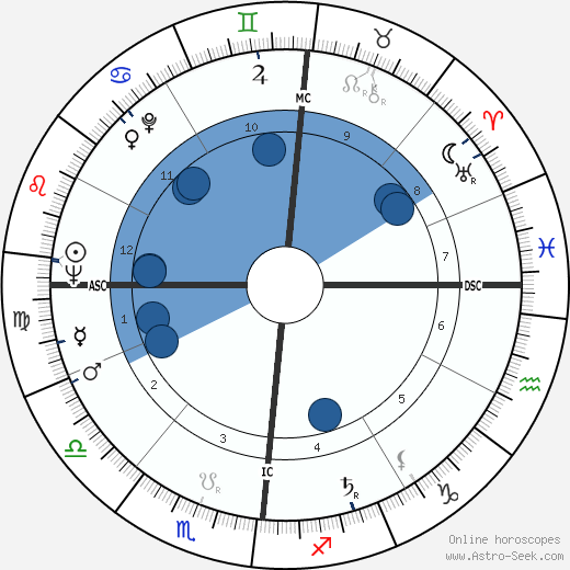 Pierre Mazeaud wikipedia, horoscope, astrology, instagram