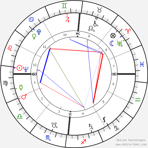 Pierre Mazeaud birth chart, Pierre Mazeaud astro natal horoscope, astrology