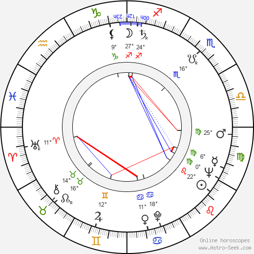 Pramod Chakravorty birth chart, biography, wikipedia 2023, 2024