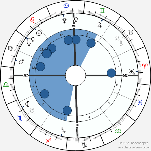 Raymond Cicci wikipedia, horoscope, astrology, instagram