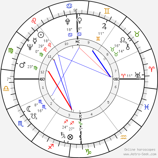 Raymond Cicci birth chart, biography, wikipedia 2023, 2024