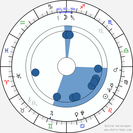 Reuben F. Richards wikipedia, horoscope, astrology, instagram