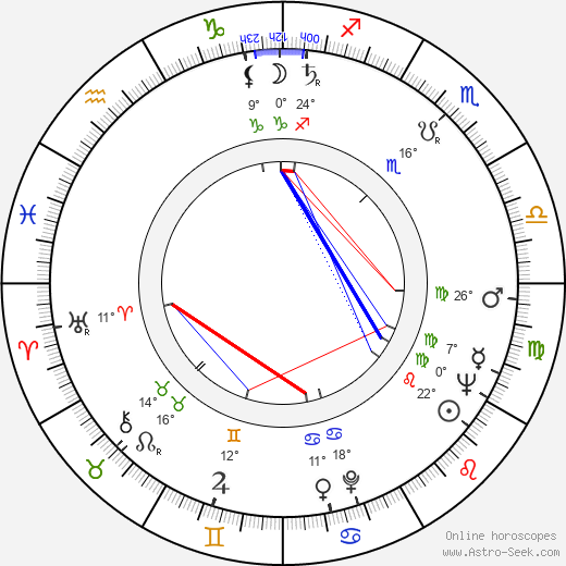 Reuben F. Richards birth chart, biography, wikipedia 2024, 2025