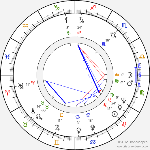 Ronnie Biggs birth chart, biography, wikipedia 2023, 2024