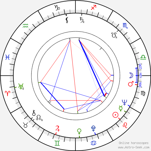 Ronnie Biggs birth chart, Ronnie Biggs astro natal horoscope, astrology