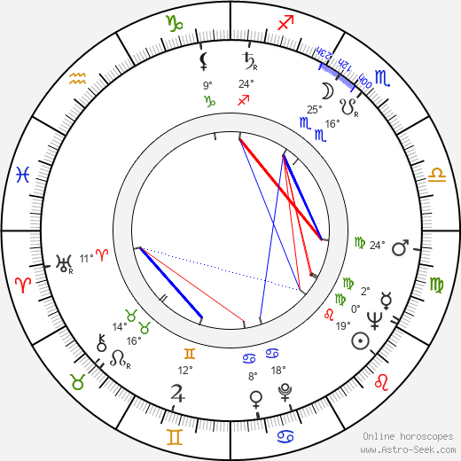 Sid Bernstein birth chart, biography, wikipedia 2024, 2025