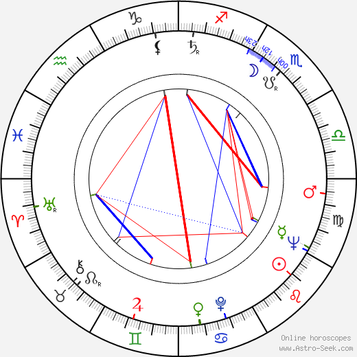 Sid Bernstein birth chart, Sid Bernstein astro natal horoscope, astrology