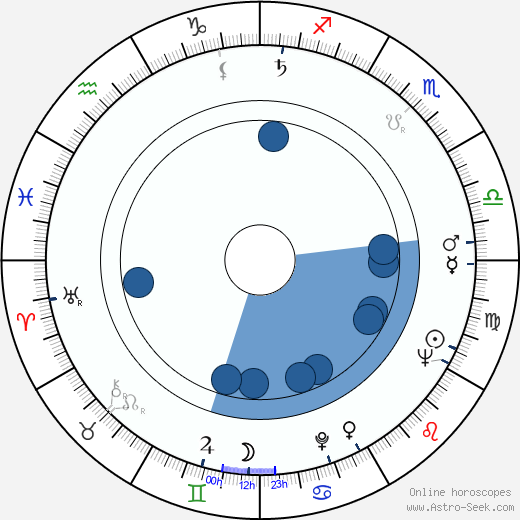 Susan Shaw wikipedia, biography, birth chart, instagram Susan Shaw wikipedia, horoscope, astrology, instagram
