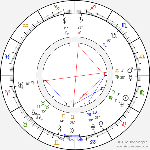 Susan Shaw birth chart, biography, wikipedia 2024, 2025
