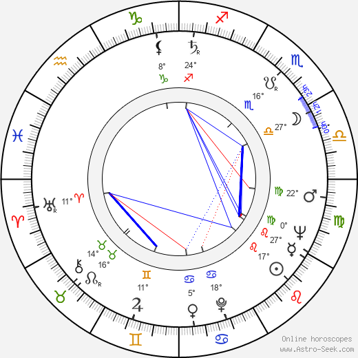 Tamara Buciuceanu-Botez birth chart, biography, wikipedia 2024, 2025