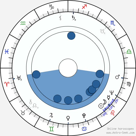 Tsai Wan-tsai wikipedia, horoscope, astrology, instagram