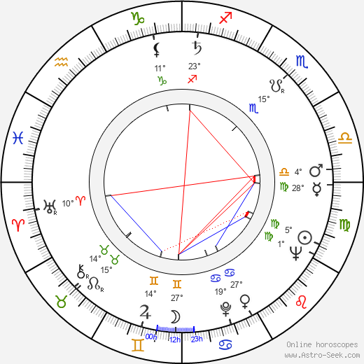 Valentin Karavaev birth chart, biography, wikipedia 2023, 2024