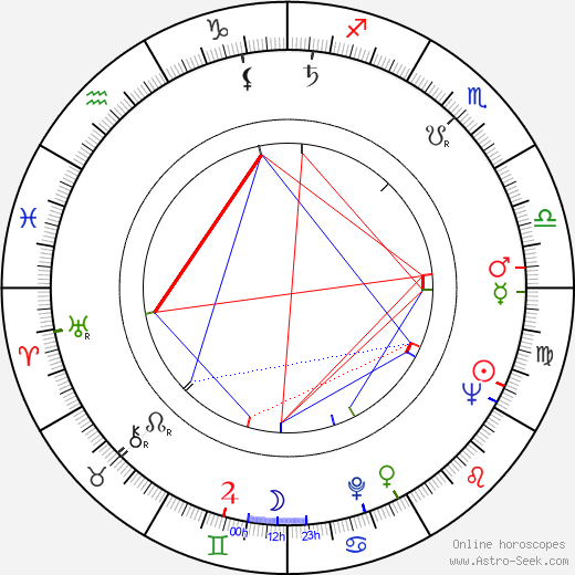 Valentin Karavaev birth chart, Valentin Karavaev astro natal horoscope, astrology