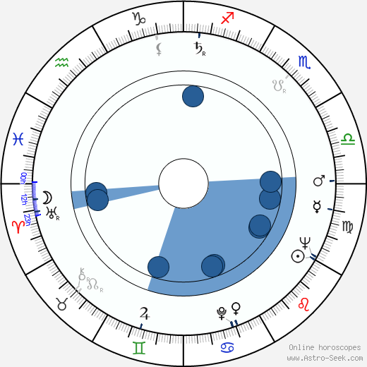 Vera Miles wikipedia, horoscope, astrology, instagram