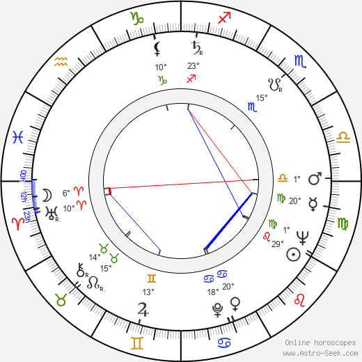 Vera Miles birth chart, biography, wikipedia 2024, 2025