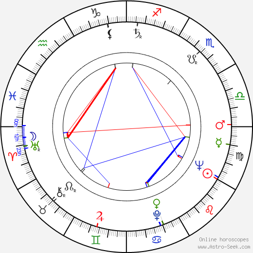 Vera Miles birth chart, Vera Miles astro natal horoscope, astrology