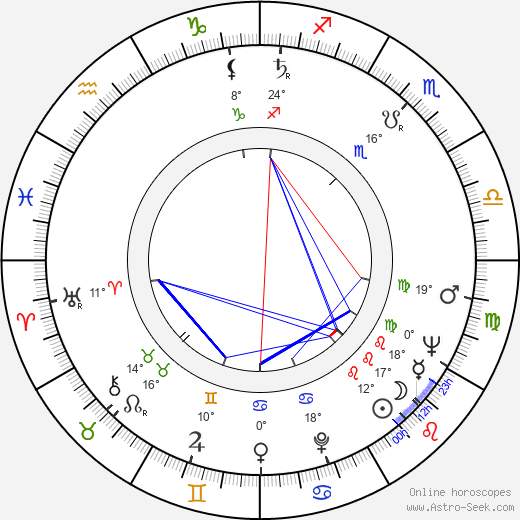 Ville Repo birth chart, biography, wikipedia 2023, 2024