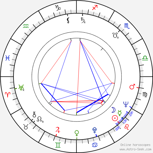 Ville Repo birth chart, Ville Repo astro natal horoscope, astrology