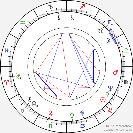 Vincent McEveety birth chart, Vincent McEveety astro natal horoscope, astrology