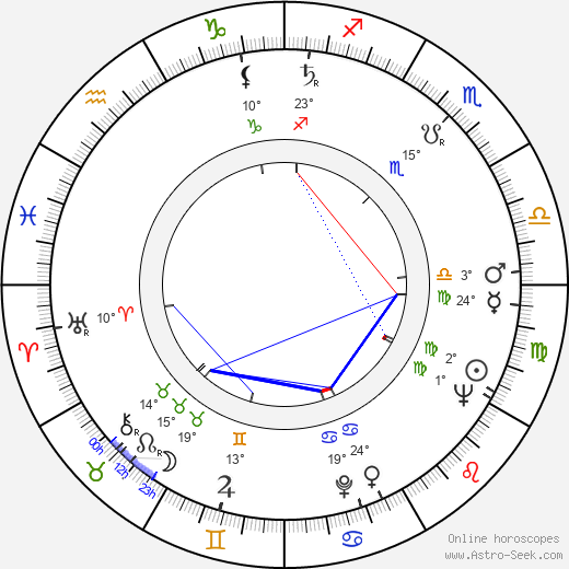 Wilford Leach birth chart, biography, wikipedia 2023, 2024