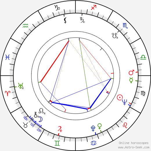 Wilford Leach birth chart, Wilford Leach astro natal horoscope, astrology