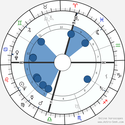 X. J. Kennedy wikipedia, horoscope, astrology, instagram