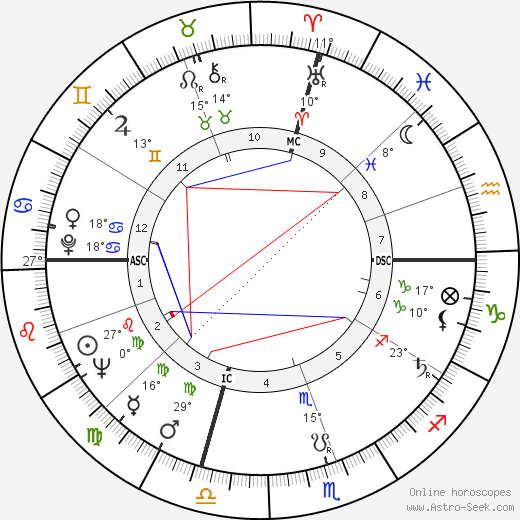 X. J. Kennedy birth chart, biography, wikipedia 2024, 2025