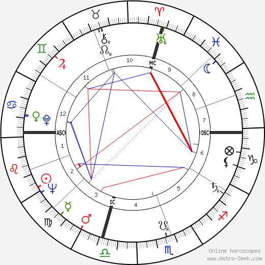 X. J. Kennedy birth chart, X. J. Kennedy astro natal horoscope, astrology